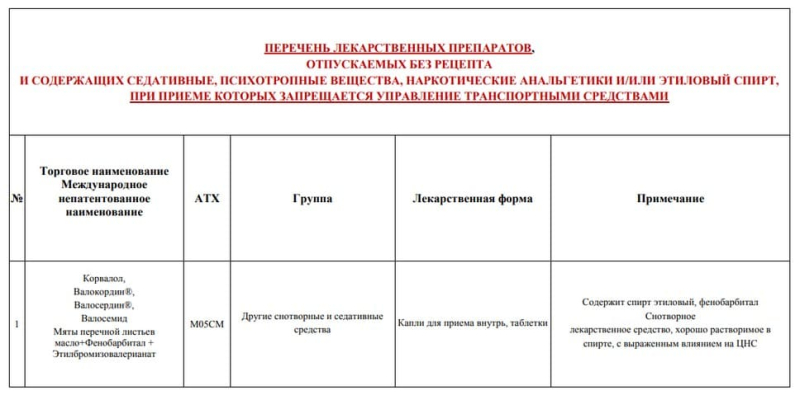 Новый список лекарств, после которых запрещено садиться за руль – правда или нет?