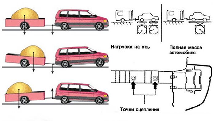 Управление автомобилем с прицепом: категория, правила » АвтоСоветы » i-TC.ru : интернет-журнал про автомобили